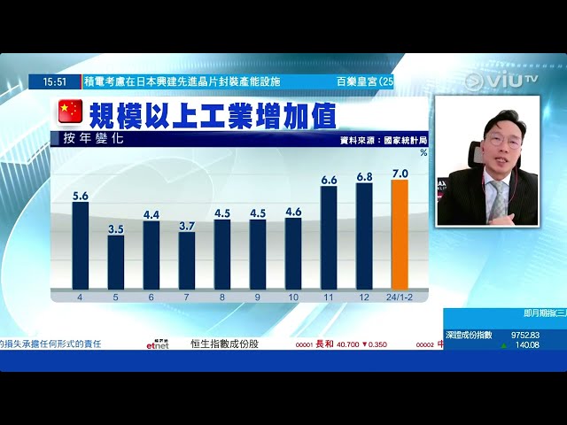 [期匯決算] 2024/3/18 - 黃金、LME期銅 | 歷史新高 2195 | 短線回調 ? | 失守2147 會觸發獲利平倉盤 | 美 #MOL  #maxonline #杜浩霆