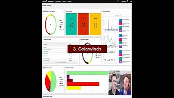 Top 10 Data Center Monitoring Tools #shorts