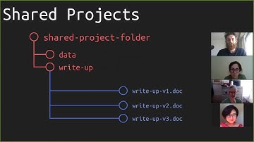 Python学习系列｜Basic Bits Python-Introduction to Github and demo｜Github介绍与演示