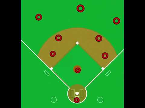 Situations (all base hits out to the outfield with relays and cuts for fielders)