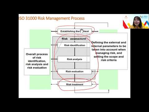Video: Apa langkah kelima dalam proses manajemen risiko RM?