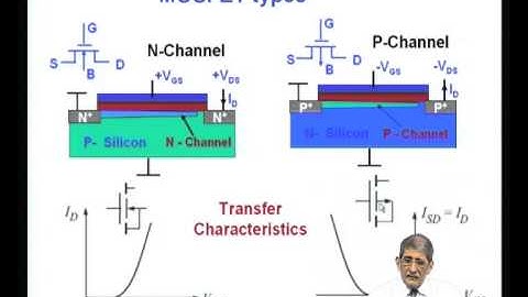 Mod-05 Lec-32 BJT and MOSFET Characteristics and Op-Amps