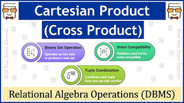 23: Cartesian Product (Cross Product) in Relational Algebra | Relational Database Management System