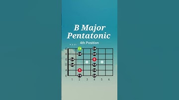 B Major Pentatonic Scale | 4th Position | Guitar Lesson #majorpentatonic #pentatonicscaleguitar