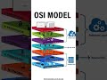 OSI