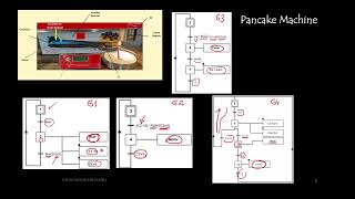 Sequential Function Charts -SFC (GRAFCET), Part 9 - (In English)