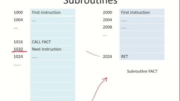 CO25d - Nested subroutines