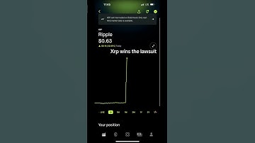 Crypto Craze: Unveiling the Secrets of the Hottest Digital Assets! | Top Crytops of 2023.