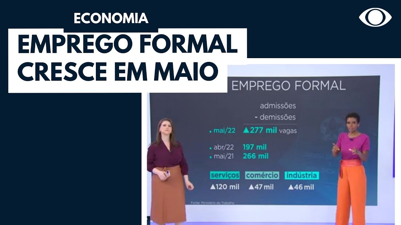 Emprego formal cresce em Maio no Brasil