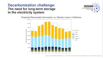 The need to model coupled energy networks to transition to a decarbonized future