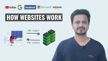Basics of Websites - How Websites work - A Detail Video