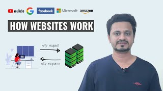 Basics of Websites - How Websites work - A Detail Video
