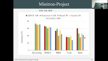 EE837 (Fall 2024): LLM Pruning and Distillation in Practice: The Minitron Approach