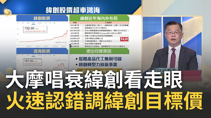 緯創股價超車鴻海...大摩看錯了"緯創"未來? 賣3座"印度廠"外關鍵在AI? 火速調目標價"AI未來"勢不可擋｜王志郁 主持｜20230713｜Catch大錢潮 feat.黃世聰 - 天天要聞