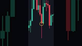 How To Predict Reversals screenshot 2