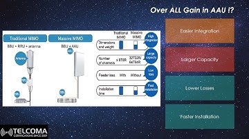 5G Hardware-2: Distributed and Centralized RAN, Active Antenna Unit (AAU)