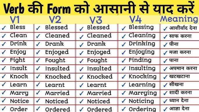 Insult Past And Past Participle Form V1 V2 V3 V4 V5 Form of Insult