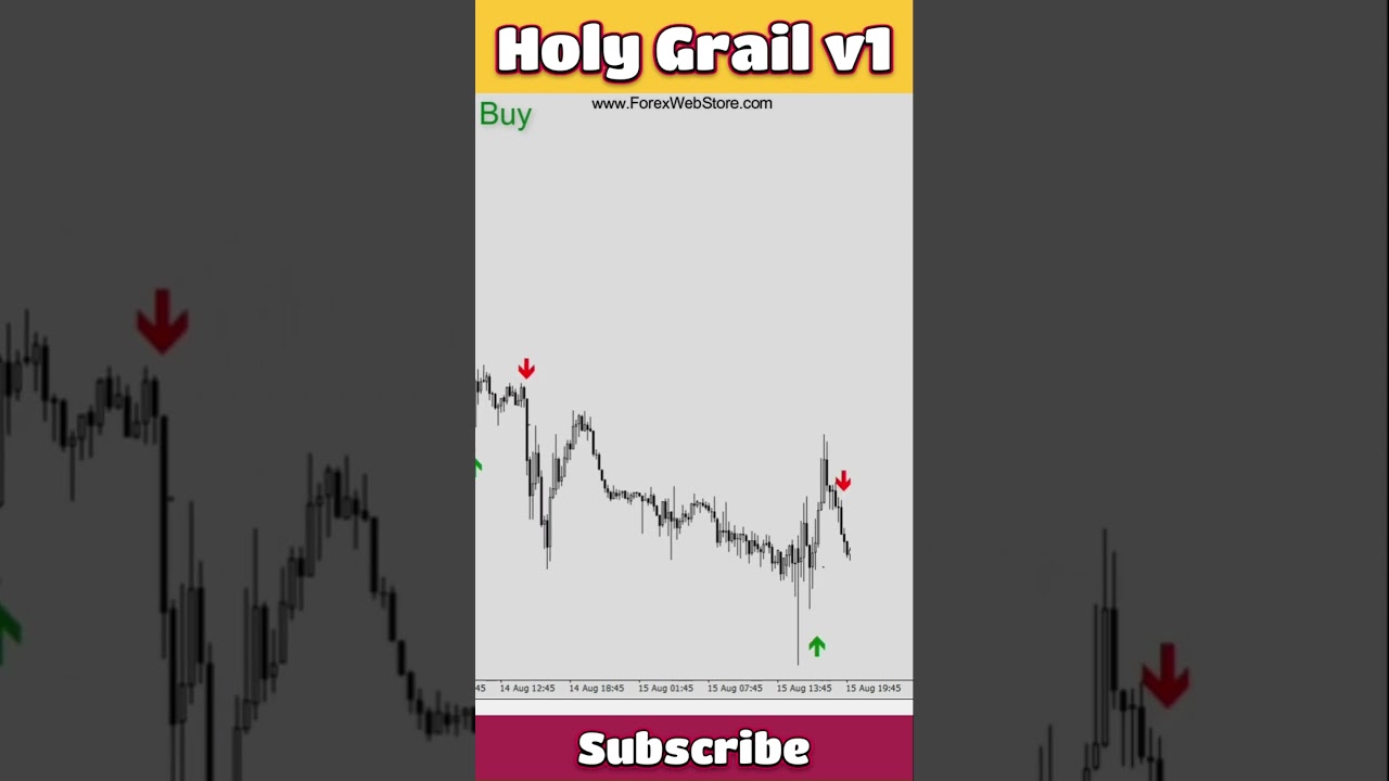 Forex Holy Grail Indicator V1  