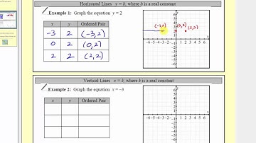 Graphing Horzontal and Vertical Lines (L8.6)