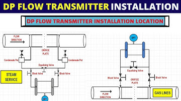 Installation guidelines for Differential Pressure Flow Transmitter