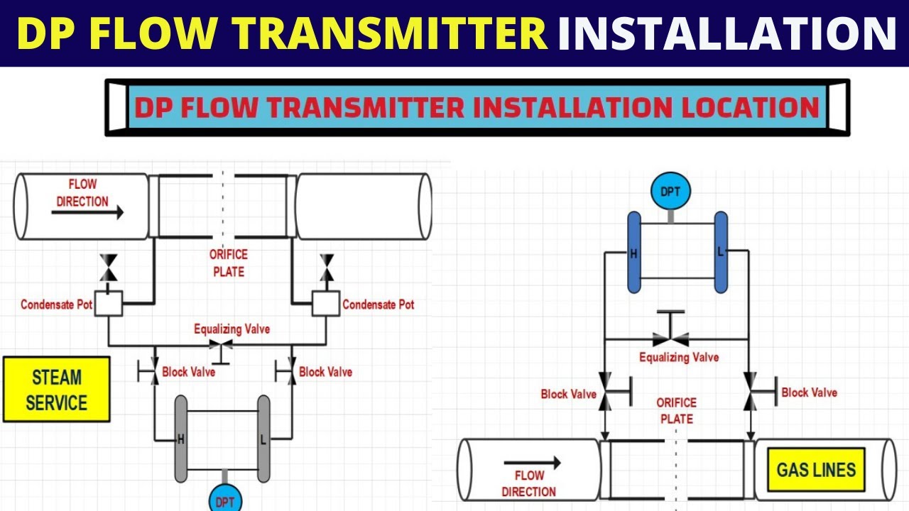 Pressure Transmitter Schematic Symbol