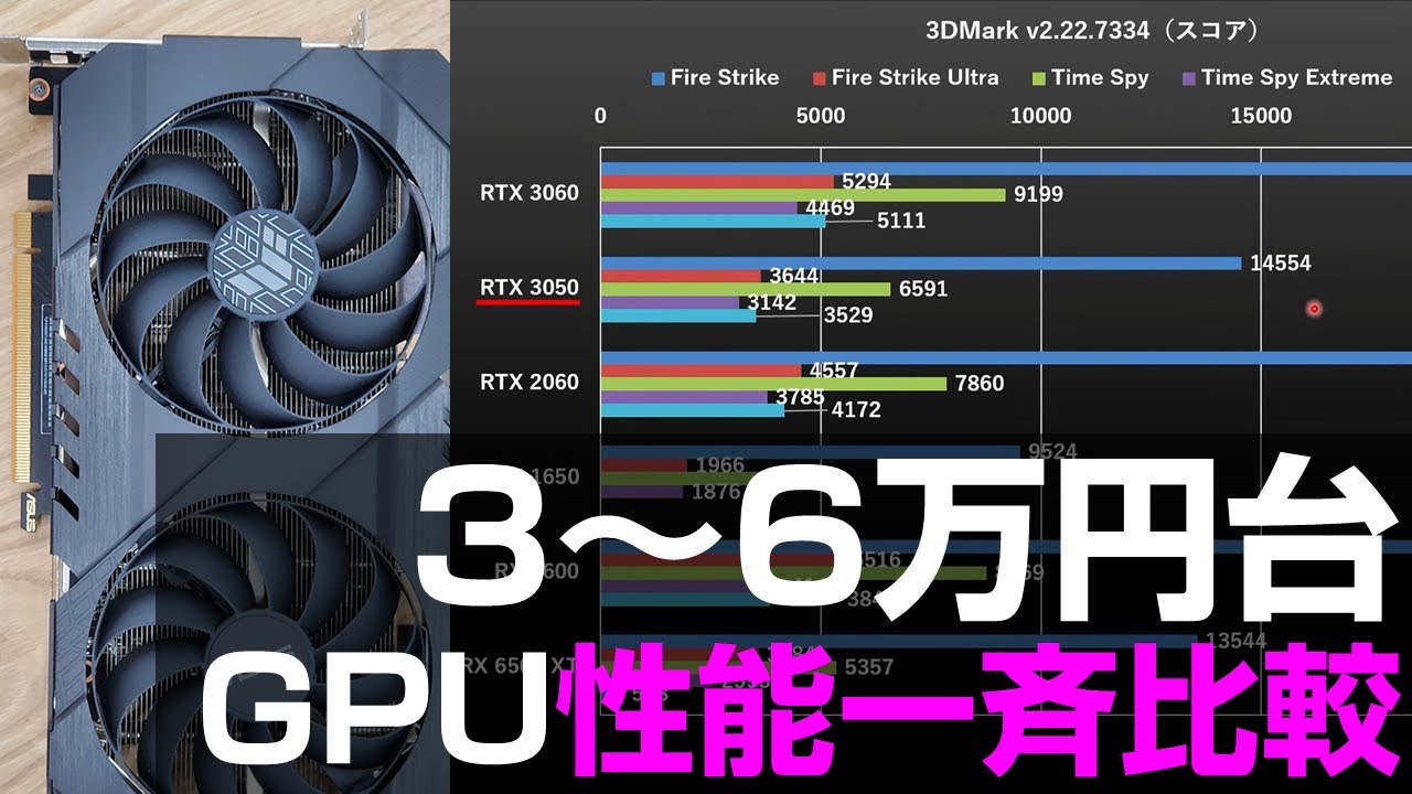 3万円～6万円の最新エントリー～ミドルレンジGPU一斉ベンチマーク比較