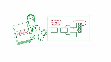 MiFID II: RPA Manager by IHS Markit Explained