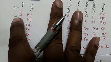 Electron affinity & Ionisation energy,Periodic table,Mr.Pappu Bhowmick