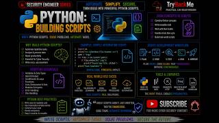 Python: Building Scripts | TryHackMe Walkthrough