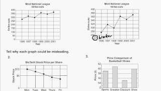 7 5 Misleading Graphs Part 1