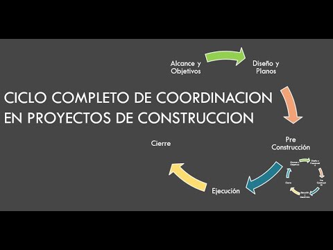 CICLO COMPLETO DE