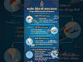 Indian Navy Command Structure Explained: WNC, ENC, SNC & ANC ⚓🇮🇳