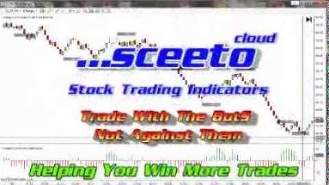 Advanced Indicators Ninja Trader 8th Oct 2012 Daily Report Crude Oil