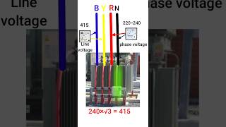 Line Voltage Vs Phase Voltage Difference Between Line Voltage And Phase Voltage