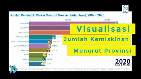 Jumlah Penduduk Miskin Di Indonesia tahun 2007 - 2020 | Visual Data #2