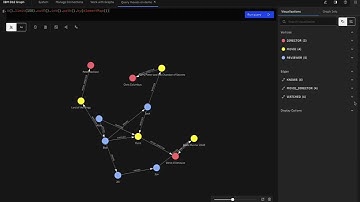 Introducing IBM Db2 Graph 11.5.8