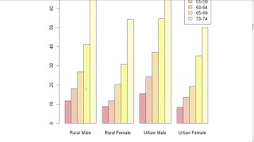 R Visualization Tutorial 1-3. R 시각화 - 막대 그래프와 히스토그램