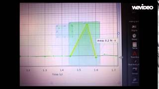 Impulse Momentum PBL Lab