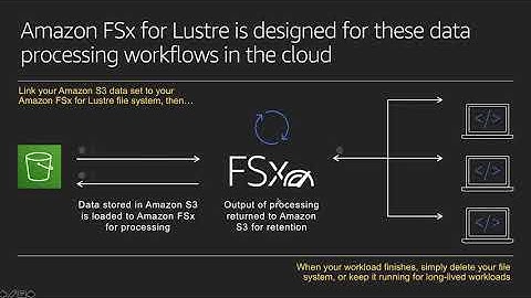 SDC2020: Amazon FSx For Lustre Deep Dive and its importance in Machine Learning