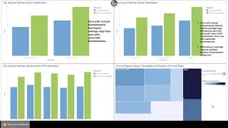 Fuel Consumption KPIS- Data 610