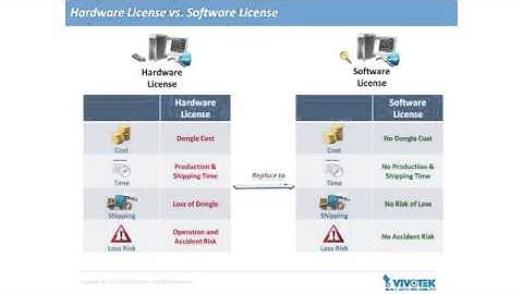 Vivotek - VAST Webinar