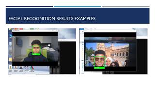 Celebrity Overview on Facial Recognition & Symbol Recognition with Shape Detection Using Python & OpenCV Wealth