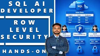 Azure SQL Row Level Security (RLS) Hands on