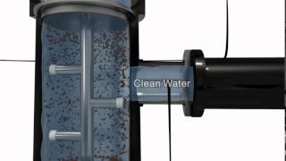 Forsta 90 Series Filter Video