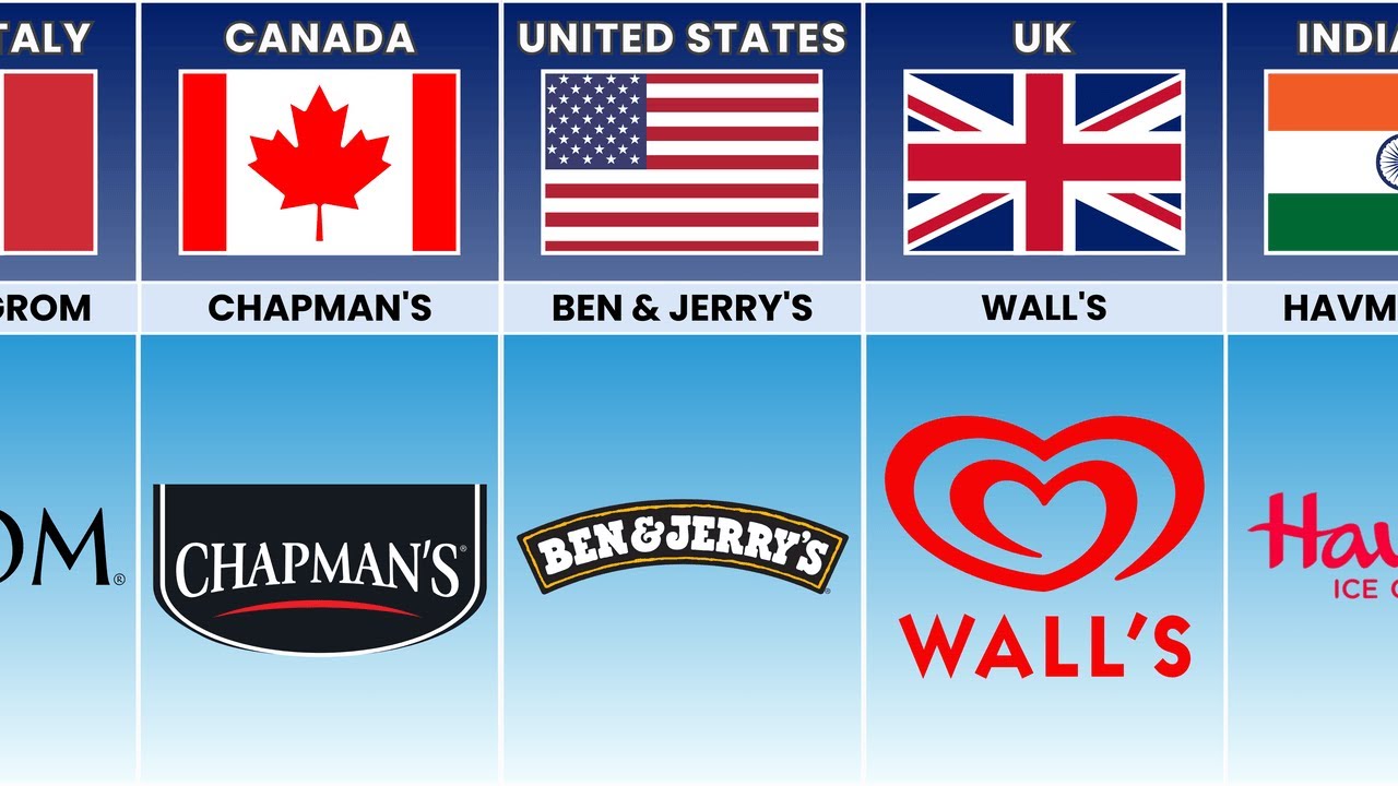 Ice Cream Brands from Different Countries