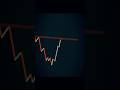 Gravestone Doji Candlestick strategies #shorts