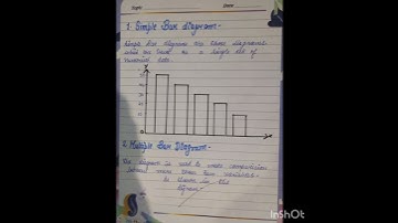 Class 11 economics project on (diagrammatic presentation of data, arithmetic tendency.........