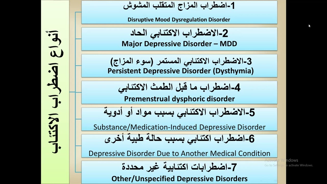 أنواع الاكتئاب طبقا لـــ DSM5