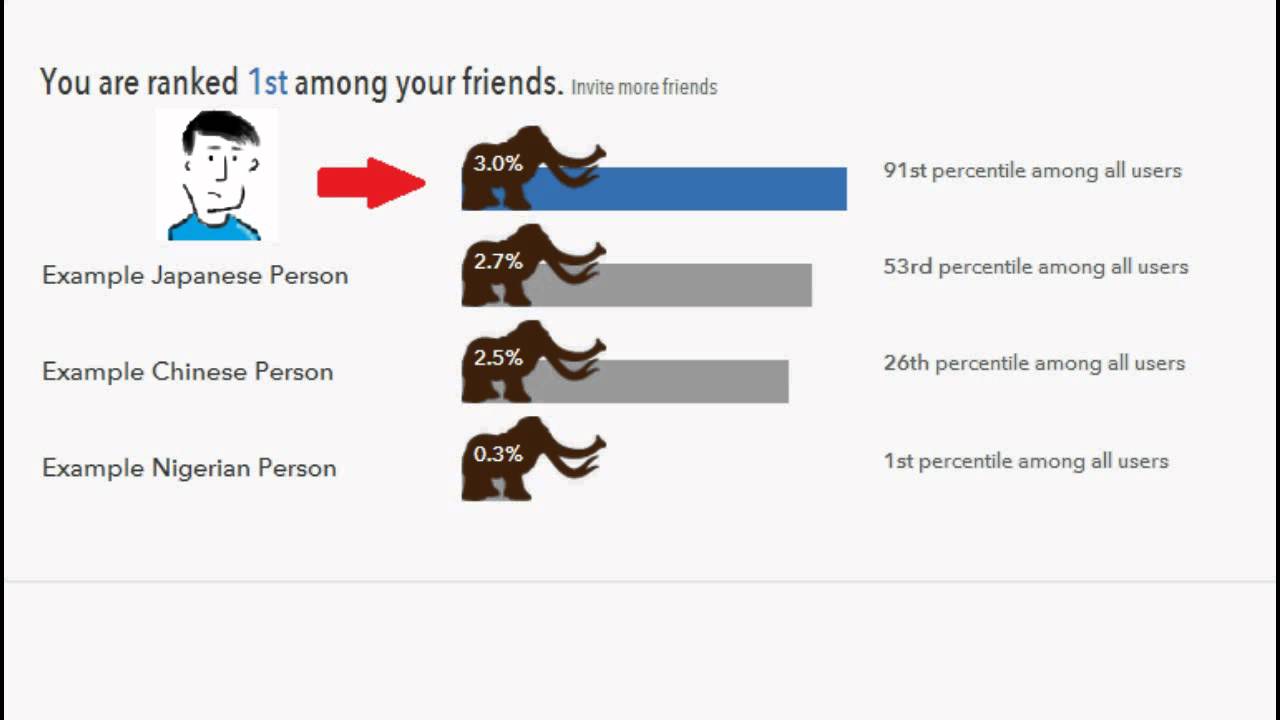 23andme results neanderthal DNA IQ - YouTube