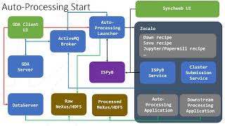 Integrated Real-Time Auto-Processing at Diamond Light Source - Jacob Filik